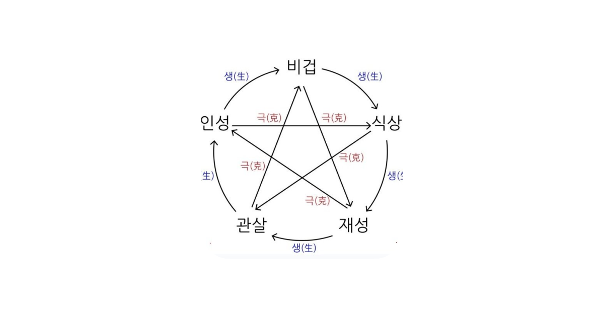 공유 카드