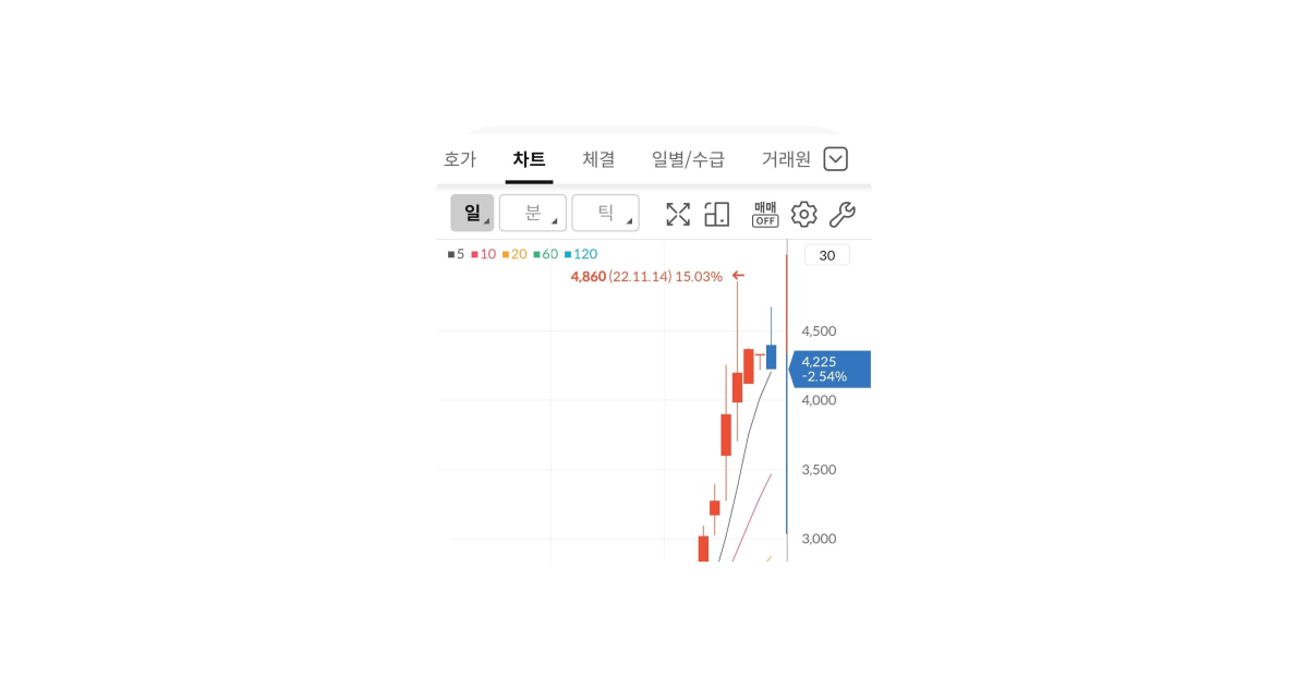 공유 카드