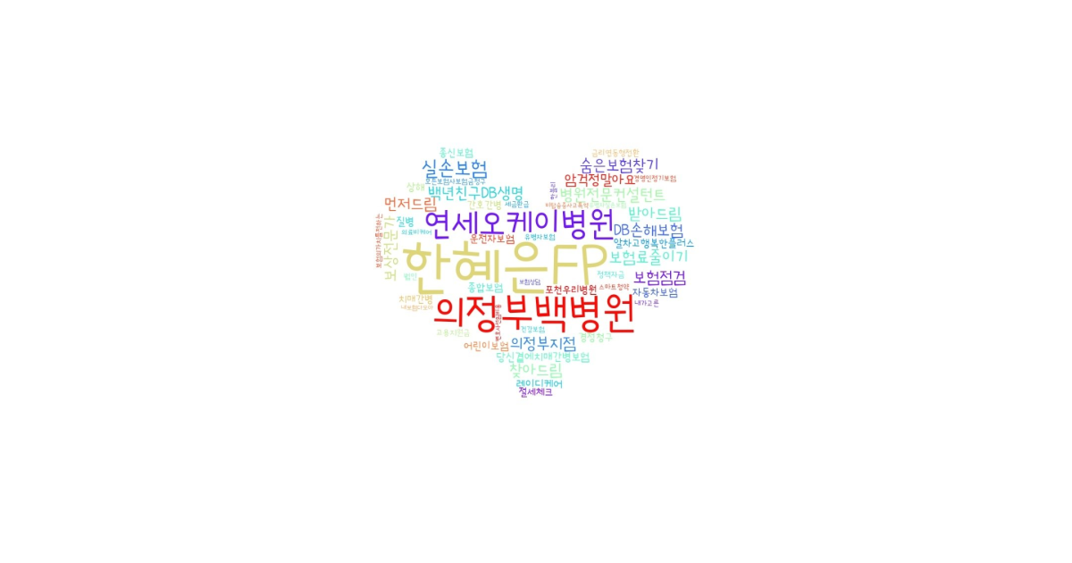 공유 카드