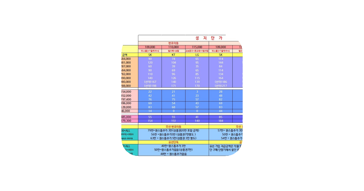 공유 카드