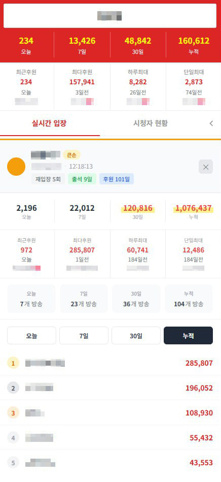 큰손탐지기 AI 분석 통계 화면