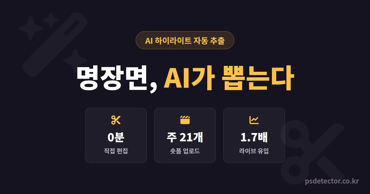 AI 방송 하이라이트 자동 추출 써도 될까, 편집자 없이 숏폼 주 21개 만든 BJ 2명의 실전 도입 루트
