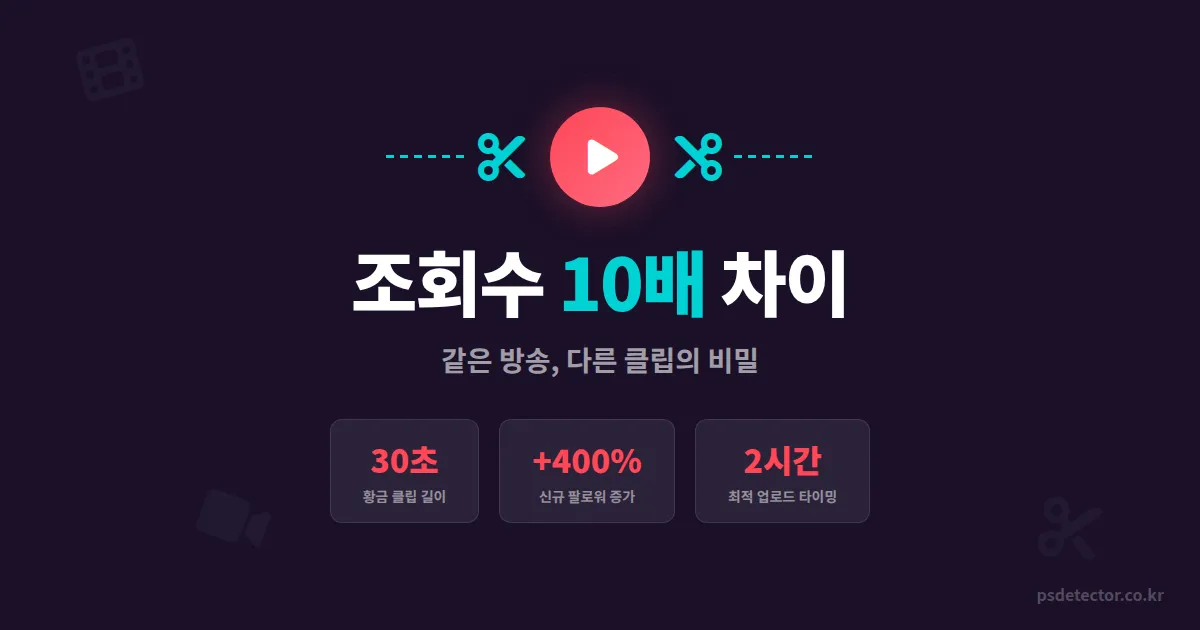 방송 하이라이트 만들기, 같은 방송에서 조회수 10배 차이 만든 클립의 공통점 4가지