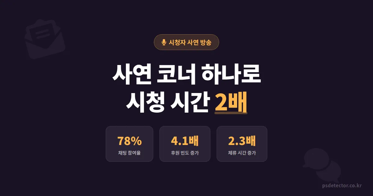 시청자 사연 방송 운영법, 사연 코너 하나 추가했더니 평균 시청 시간이 2배 달라졌다