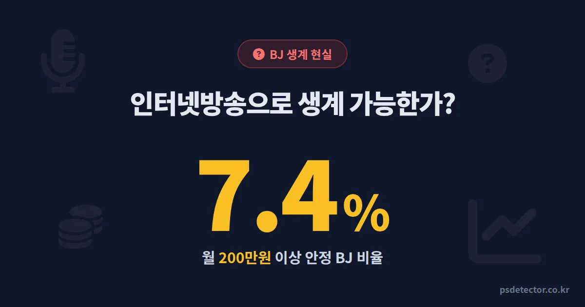 인터넷방송으로 생계 가능한가, 월 200만원 넘긴 BJ 3명의 수익 구조와 1년 차 현실