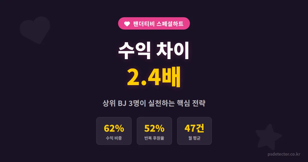 팬더티비 스페셜하트 활용법, 후원 수익 2배 차이 만든 BJ 3명의 실전 운영 전략