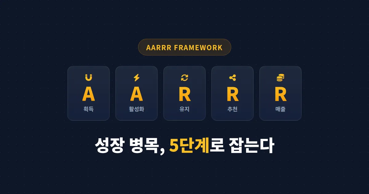 AARRR 프레임워크 적용 실전 가이드 - 5단계 지표로 성장 병목 찾는 방법