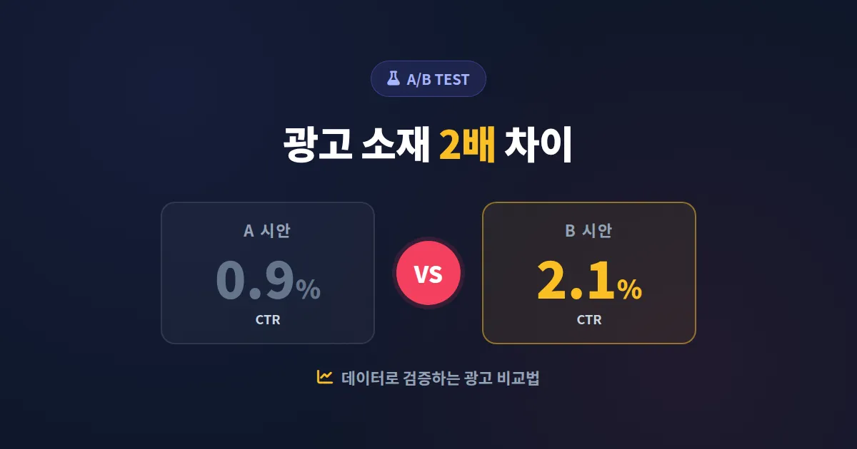 A/B 테스트 광고 소재 비교법, 클릭률 2배 만드는 실전 프레임워크