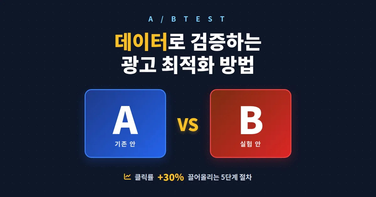 A/B 테스트 방법 완벽 가이드 - 데이터 기반 광고 최적화 5단계 실전 절차