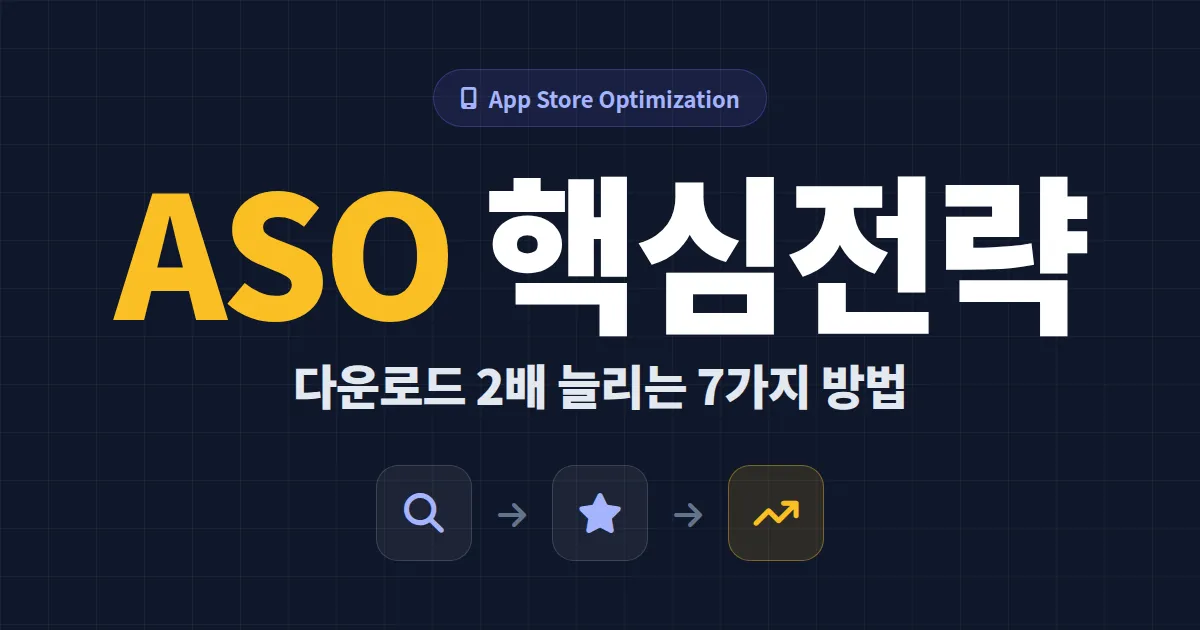 ASO 앱스토어 최적화 완벽 가이드 - 다운로드 2배 늘리는 7가지 핵심 전략