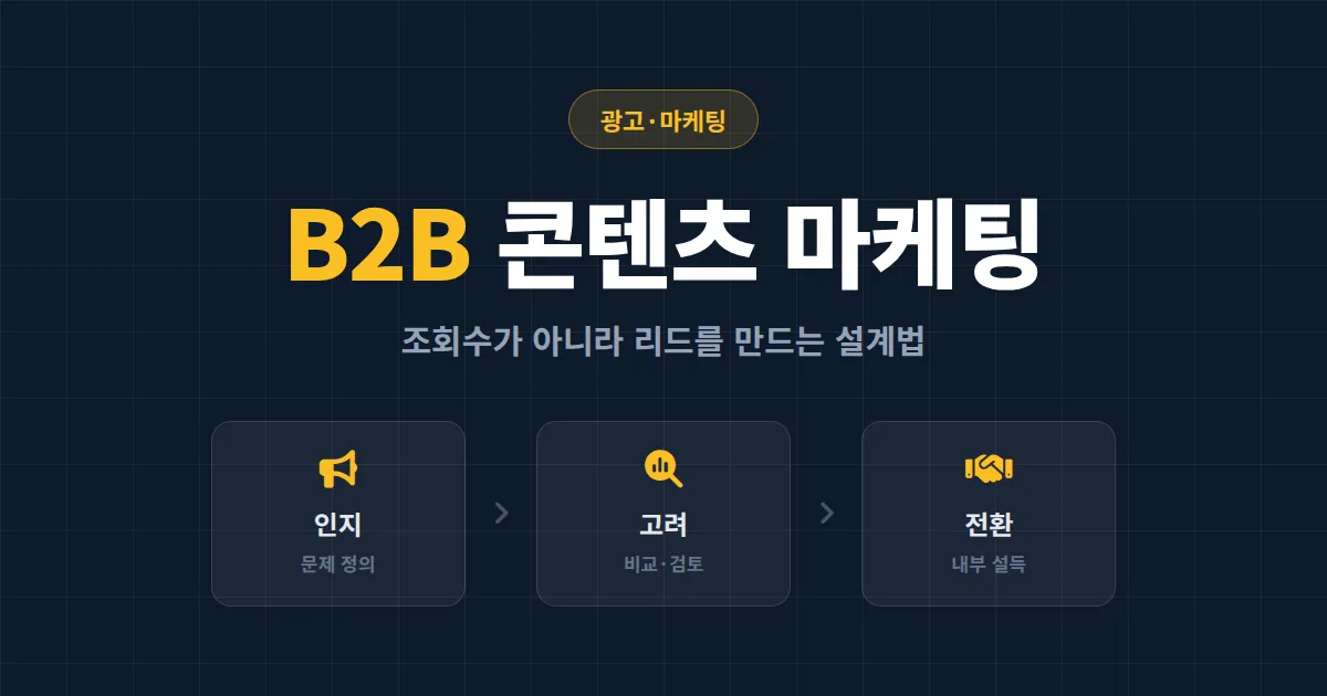 B2B 콘텐츠 마케팅 전략 가이드 - 조회수가 아니라 리드를 만드는 콘텐츠 설계법
