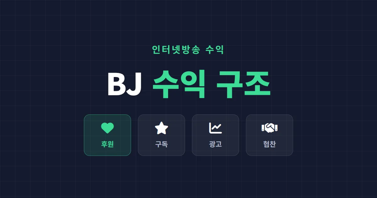 BJ 수익 구조 정리 - 후원부터 구독, 광고까지 스트리머 수입원 완벽 분석