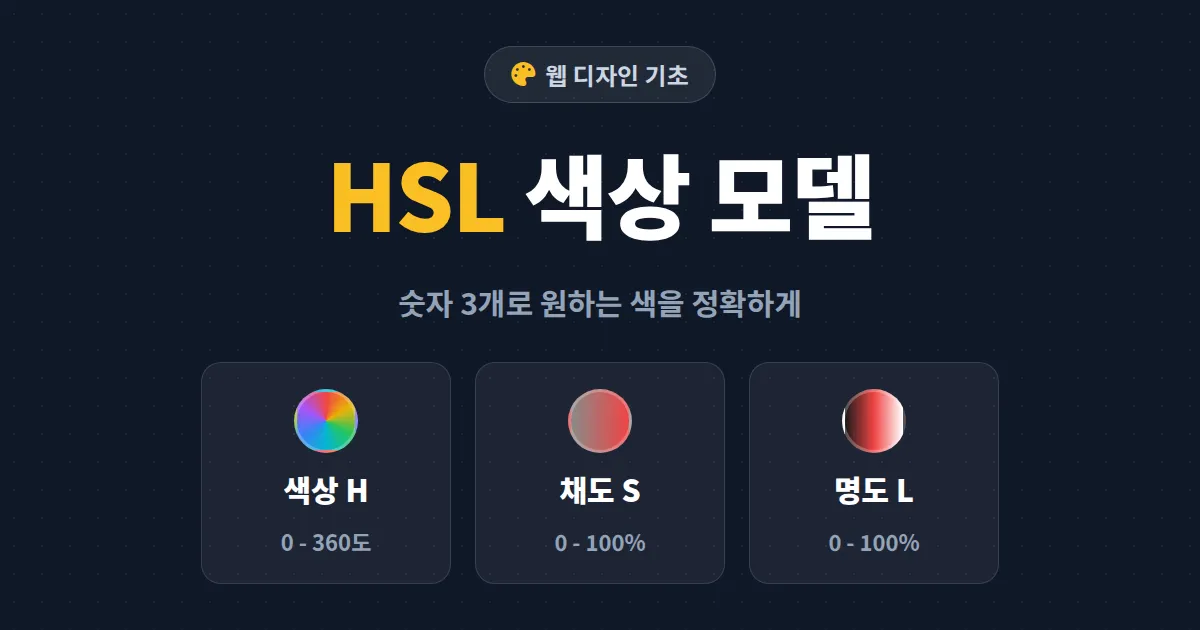 HSL 색상 모델 이해 - 색상, 채도, 명도 세 가지 숫자로 원하는 색을 정확히 만드는 법