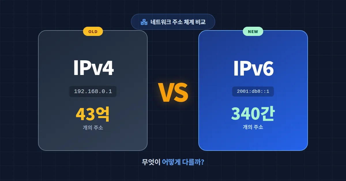IPv4 vs IPv6 차이 완벽 비교 - 주소 체계와 속도, 보안까지 한눈에 정리