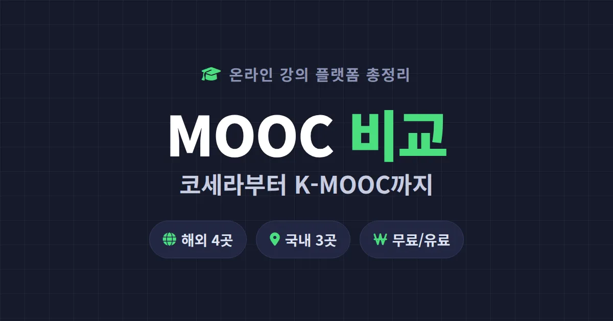 MOOC 플랫폼 비교 - 코세라부터 K-MOOC까지 무료 강의 한눈에 정리