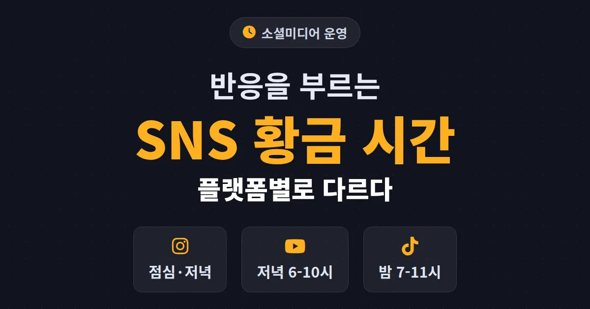 SNS 게시 최적 시간대 완벽 정리 - 플랫폼별 황금 시간과 분석 방법