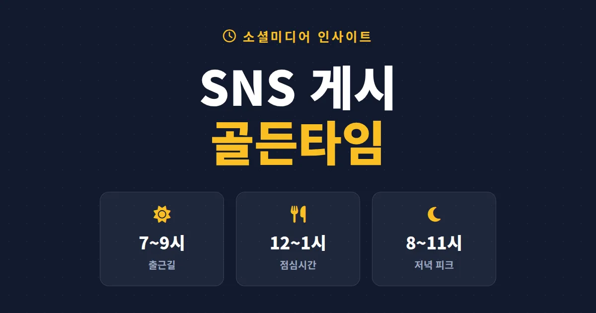 SNS 게시 최적 시간대 총정리 - 인스타그램, 유튜브, X 플랫폼별 골든타임 찾는 법