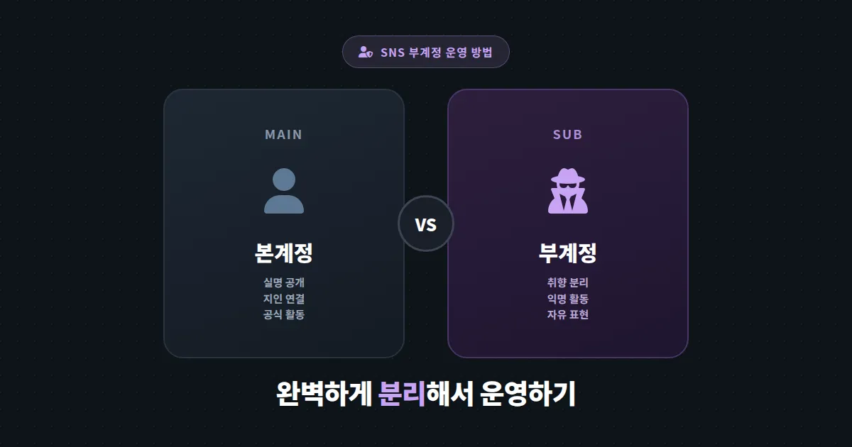SNS 부계정 운영 방법 완벽 가이드 - 본계정과 분리해서 안전하게 관리하는 법