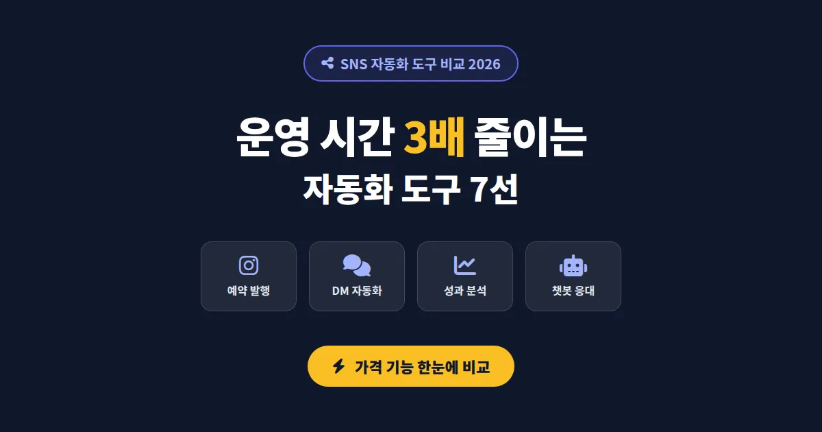 SNS 자동화 도구 비교 2026 - 인스타 트위터 운영 효율 3배 높이는 방법
