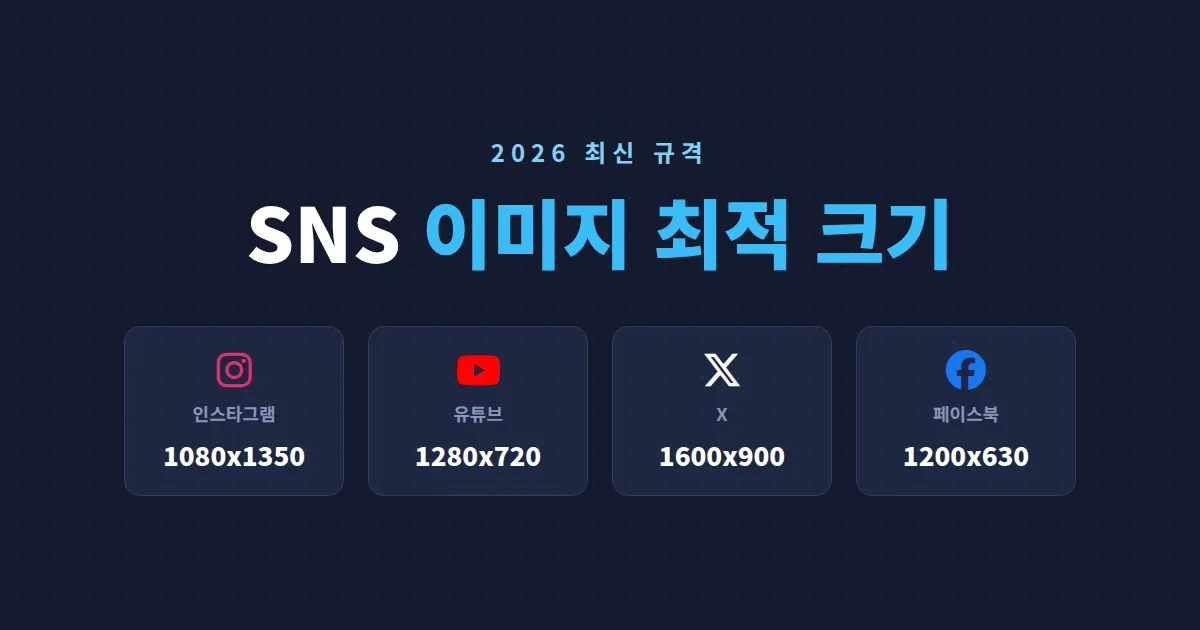 SNS별 이미지 최적 크기 정리 - 인스타그램부터 유튜브, X까지 2026년 최신 규격 한눈에 보기