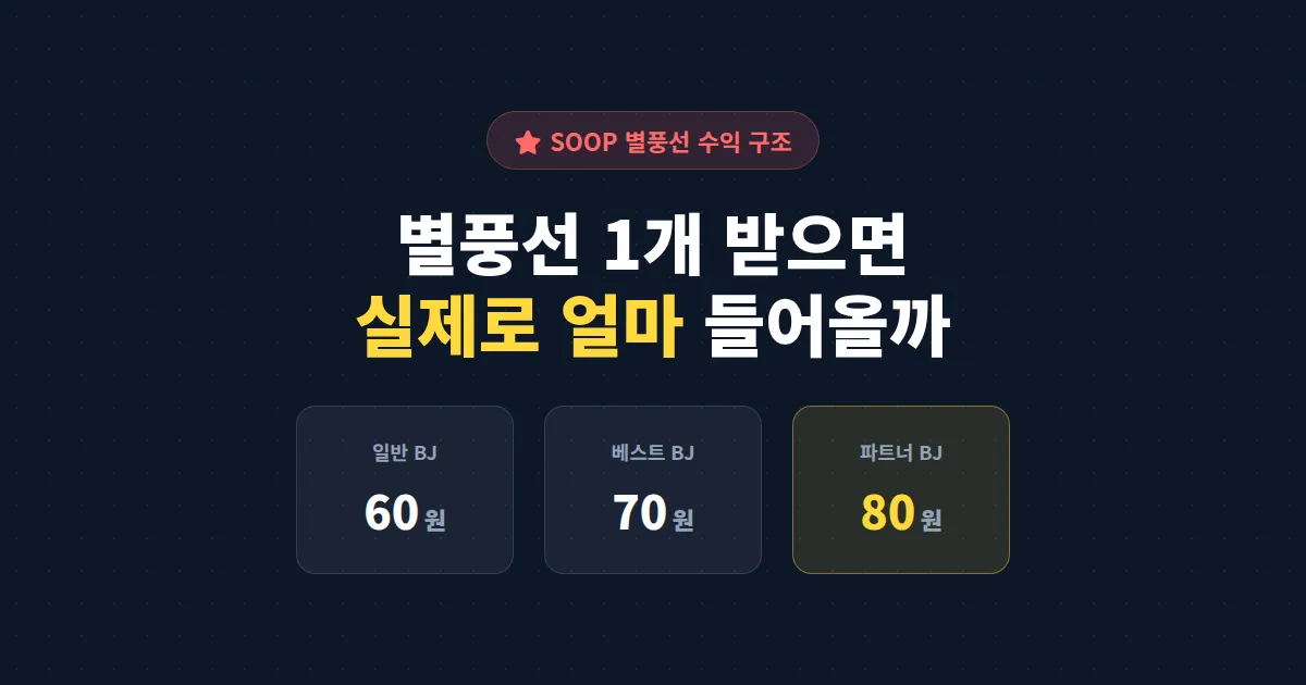 SOOP 별풍선 수익 구조 완벽 분석 - 2026년 정산 방식과 실수령액 계산법