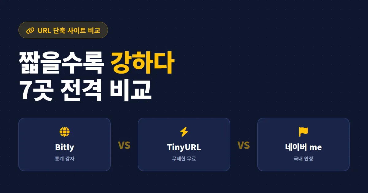 URL 단축 사이트 비교 7곳 - Bitly, TinyURL, 네이버 미 장단점 총정리