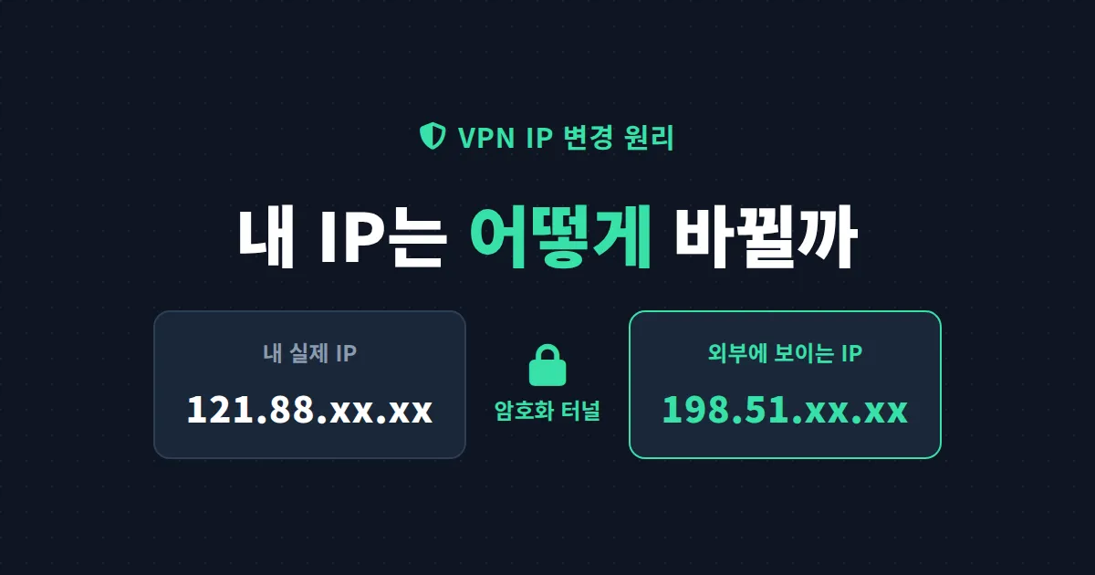 VPN IP 변경 원리 완벽 정리 - 내 IP가 바뀌는 진짜 이유와 작동 방식