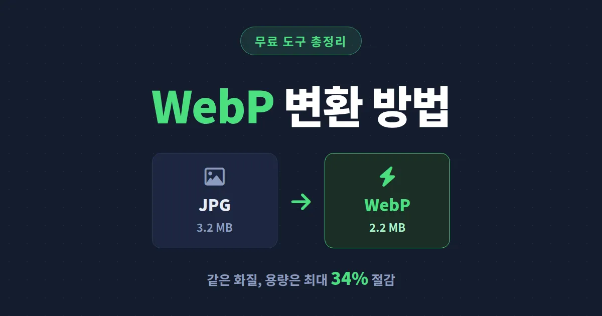 WebP 이미지 변환 방법 총정리 - 무료 도구부터 일괄 변환, 품질 설정까지 한 번에 끝내기