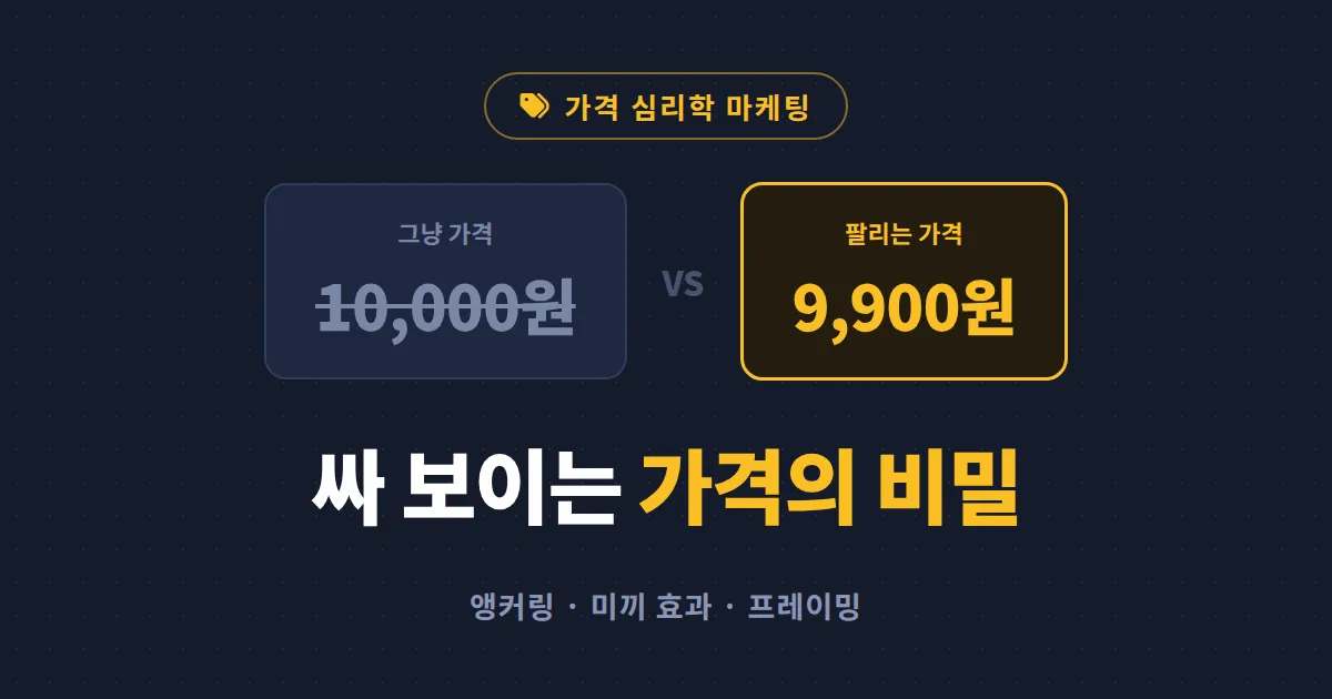 가격 심리학 마케팅 적용 가이드 - 9,900원이 만원보다 싸게 느껴지는 이유와 실전 전략