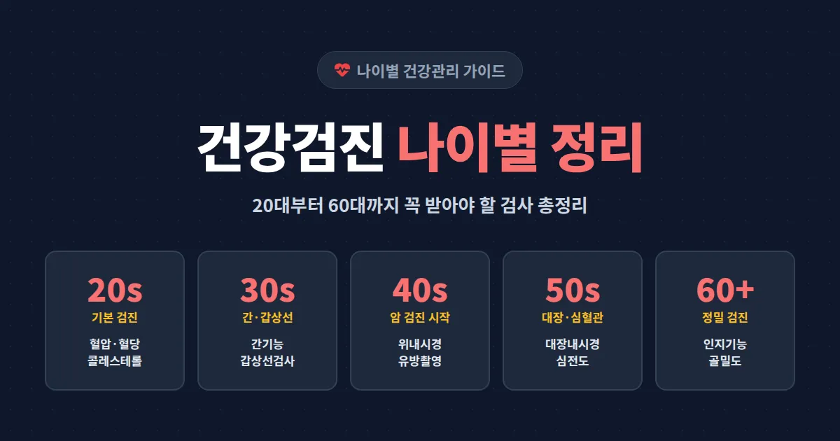 건강검진 항목 나이별 정리 - 20대 30대 40대 50대 60대 꼭 받아야 할 필수 검사 정리