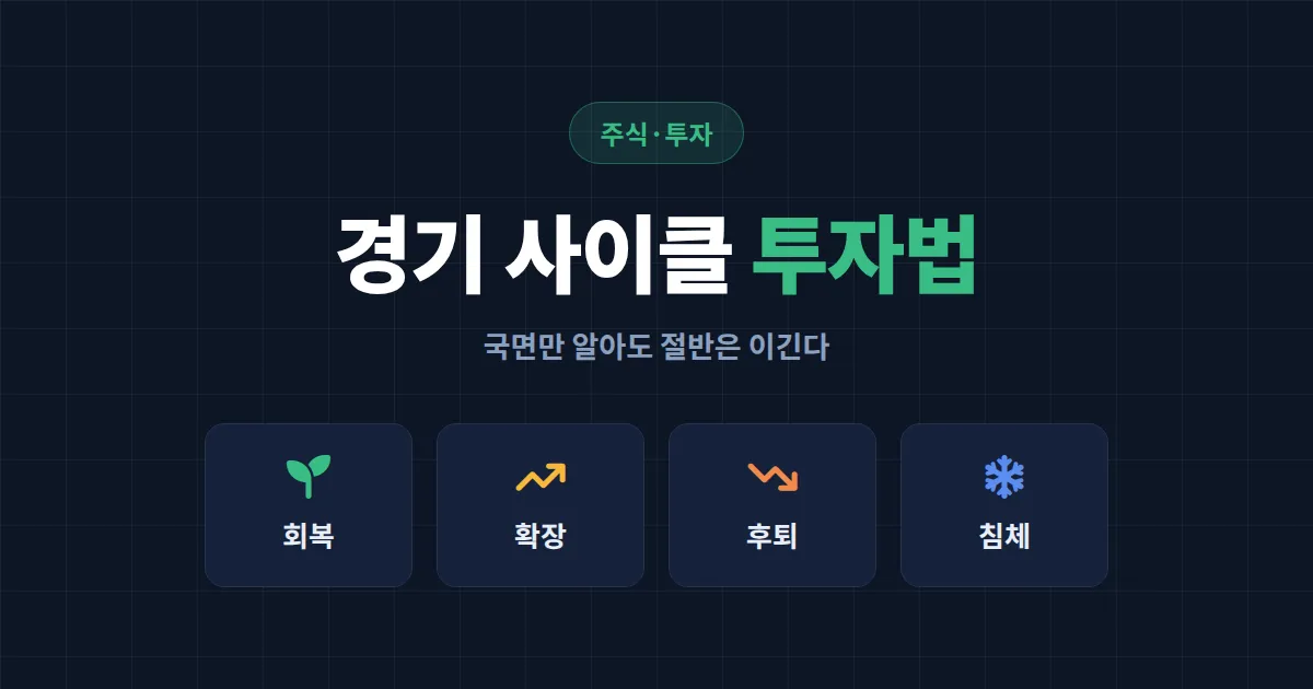 경기 사이클과 투자 전략 완벽 가이드 - 회복기부터 침체기까지 국면별 유망 자산 정리