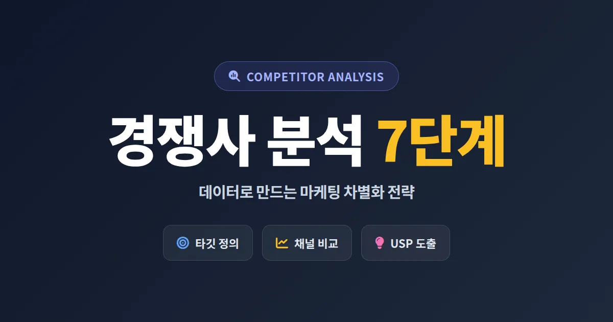 경쟁사 마케팅 분석 방법 7단계 - 작은 브랜드도 따라할 수 있는 실전 프레임워크
