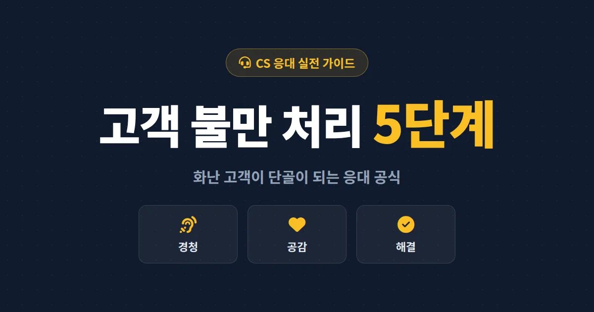 고객 불만 처리 방법 5단계 완벽 가이드 - 화난 고객을 단골로 만드는 응대 원칙과 실전 문장