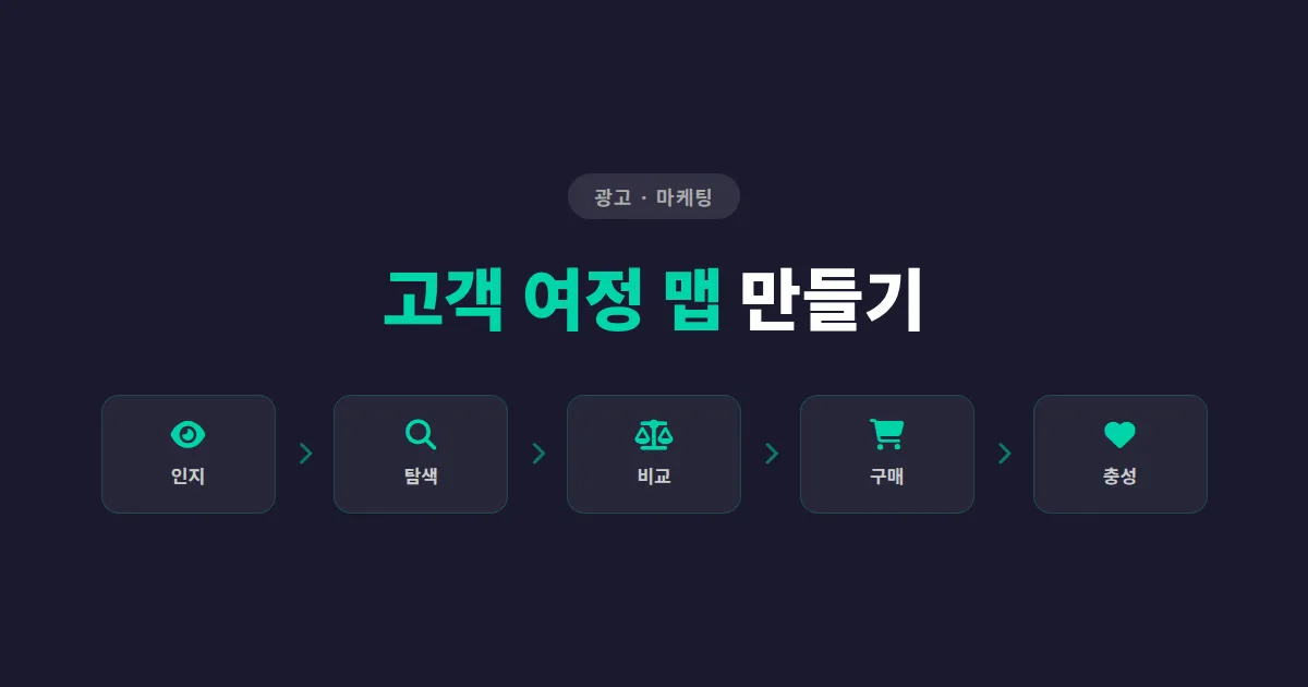고객 여정 맵 만들기 실전 가이드 - 마케팅 성과를 바꾸는 핵심 프레임워크