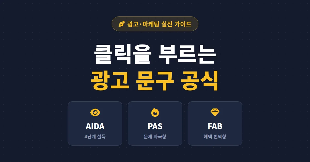 광고 문구 작성 공식 5가지 - AIDA부터 PAS까지 클릭률을 바꾸는 카피라이팅 실전 가이드