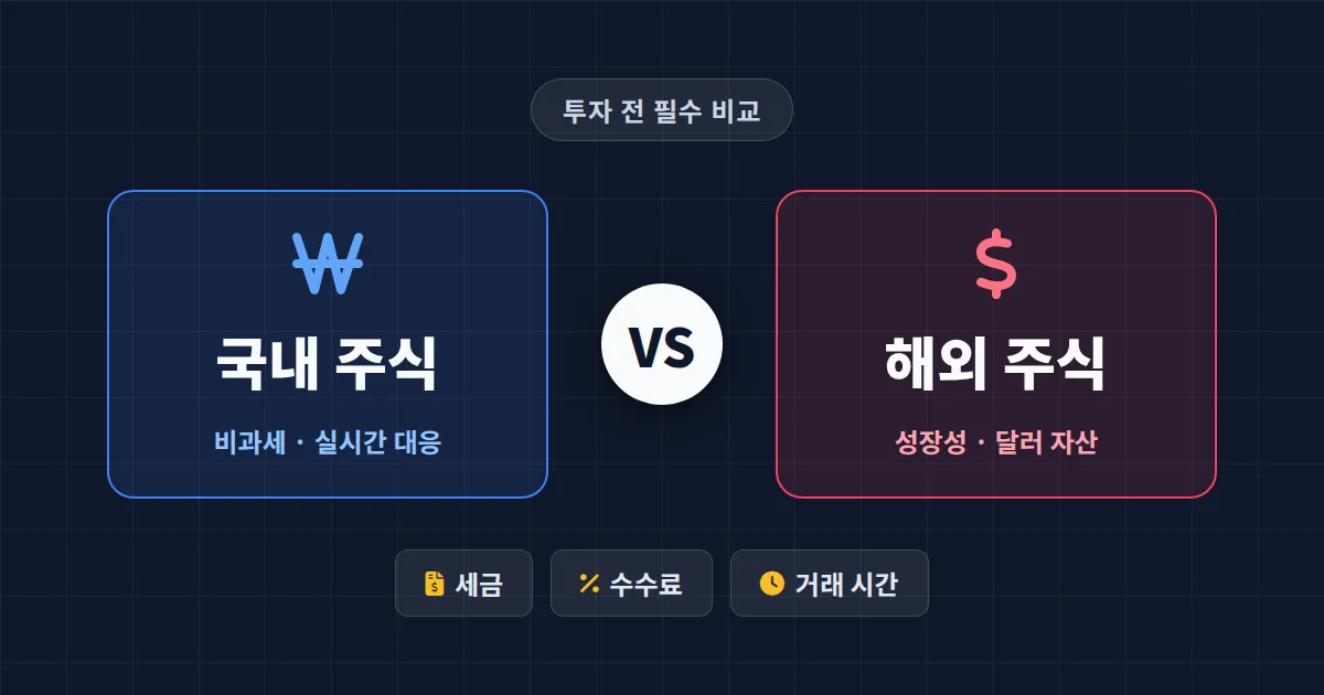 국내 주식 vs 해외 주식 비교 - 세금부터 거래 시간까지 투자 전 꼭 알아야 할 차이점 총정리