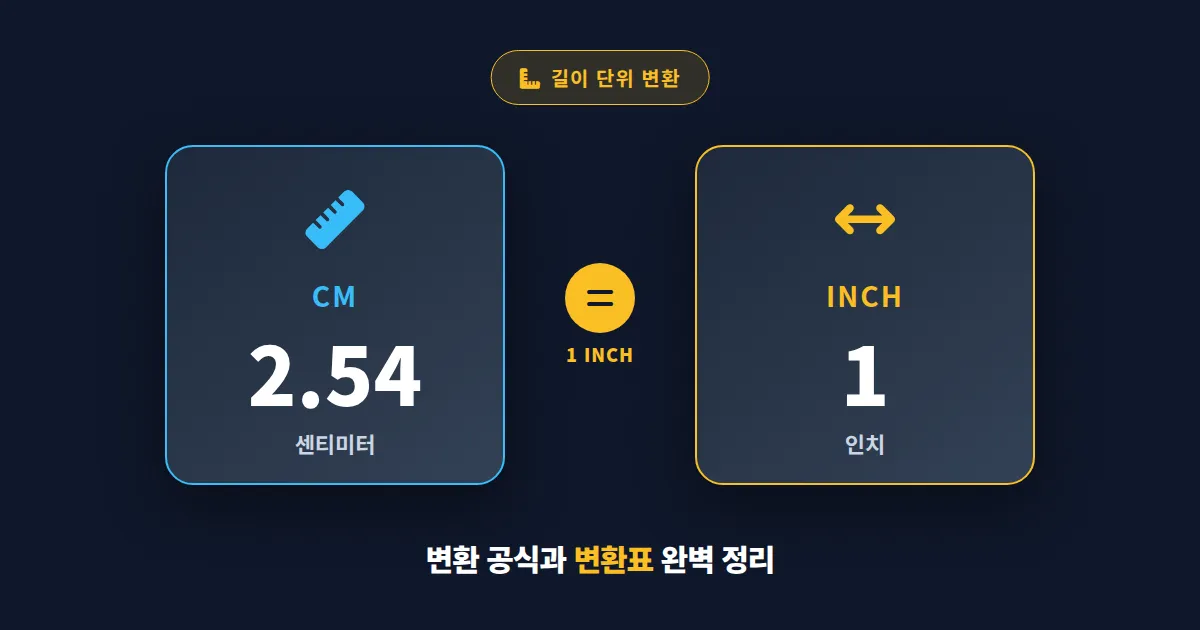 길이 단위 변환 cm inch 완벽 정리 - 1인치 몇 cm? 변환표와 실생활 활용법