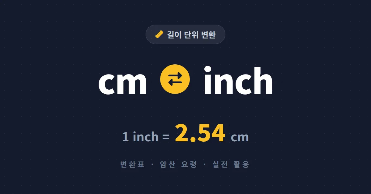 길이 단위 변환 cm inch 완벽 정리 - 1인치는 몇 cm일까? 모니터부터 청바지까지 실전 활용법