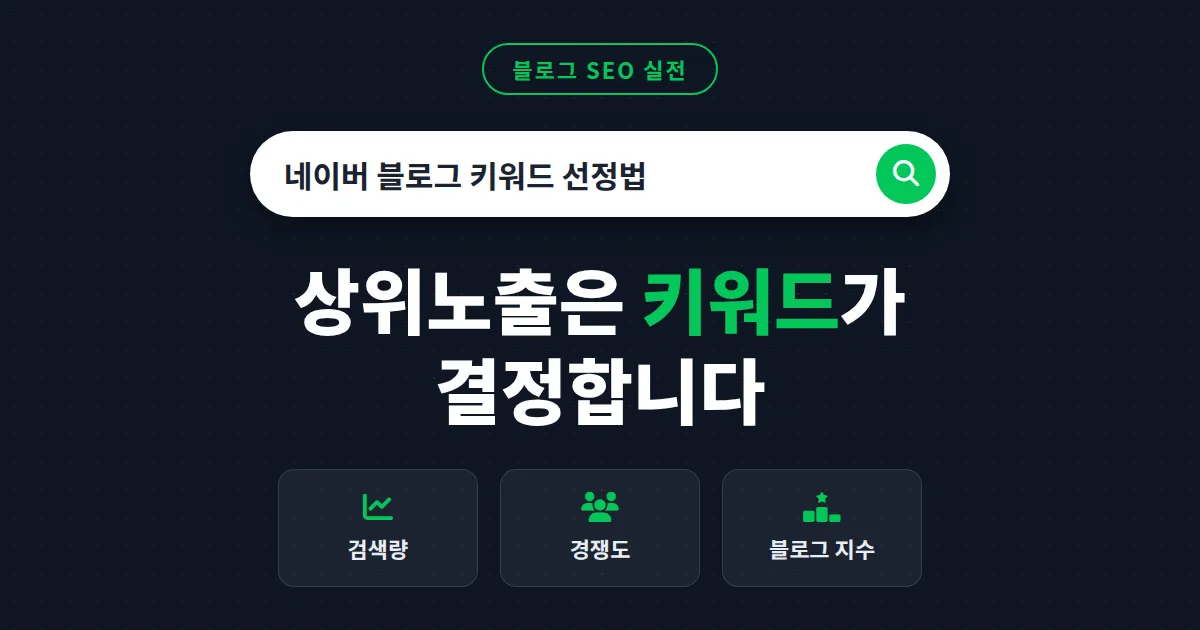 네이버 블로그 키워드 선정법 - 상위노출 되는 키워드 찾는 4단계 실전 가이드