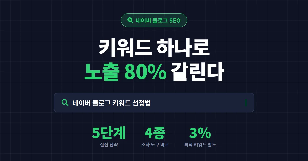 네이버 블로그 키워드 선정법 완벽 가이드 - 상위노출 잡는 5단계 실전 전략
