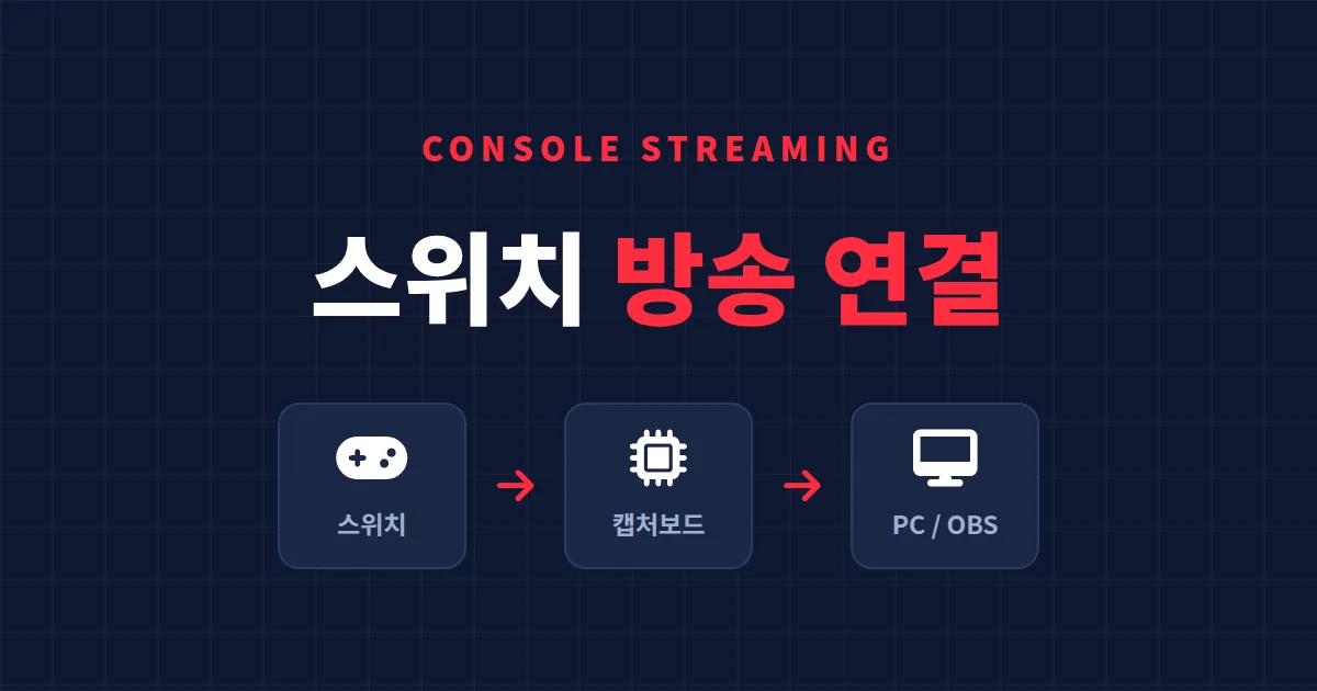 닌텐도 스위치 방송 연결 방법 완벽 가이드 - 캡처보드 선택부터 OBS 설정까지