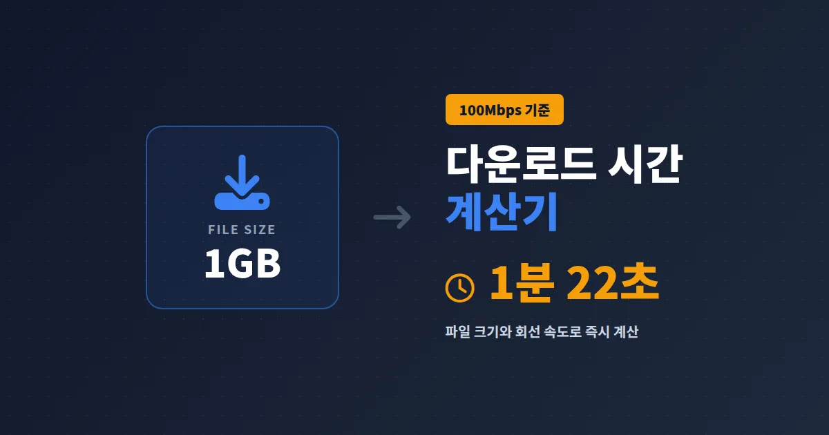 다운로드 시간 계산기 사용법 - 파일 용량과 회선 속도로 정확히 예측하는 방법
