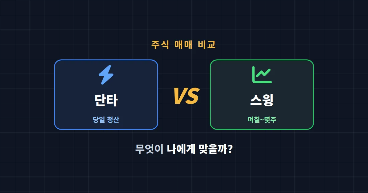 단타와 스윙 트레이딩 차이 완벽 정리 - 매매 주기부터 수익 구조까지 한번에