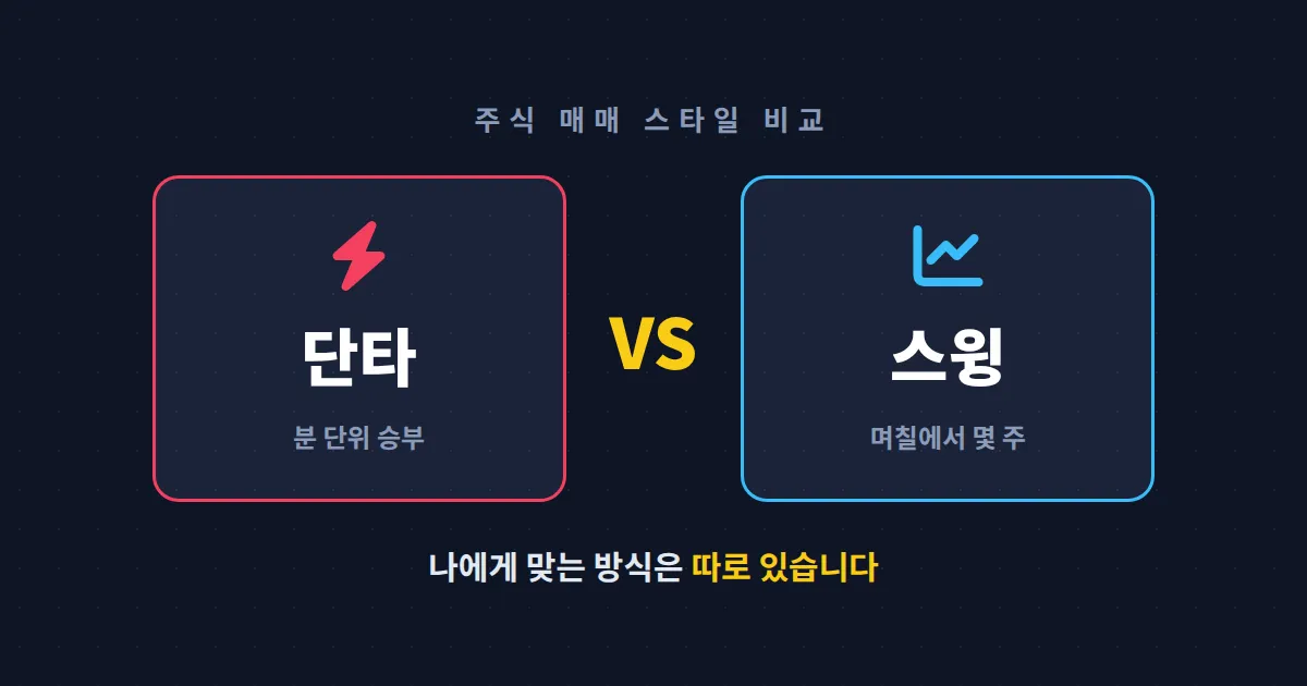 단타와 스윙 트레이딩 차이 완벽 정리 - 보유 기간부터 거래 비용까지 초보 투자자 선택 가이드