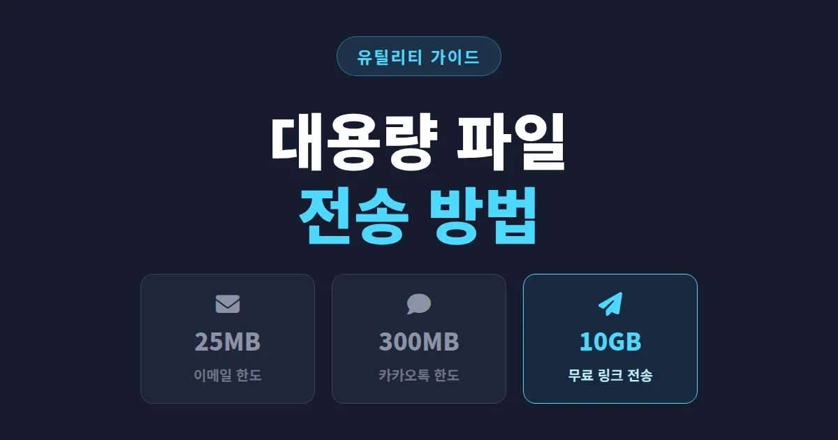 대용량 파일 전송 방법 총정리 - 이메일 한도부터 무료 10GB 링크 공유까지 상황별 가이드