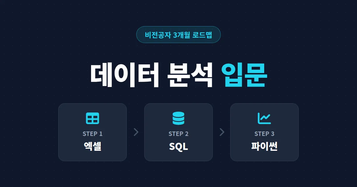 데이터 분석 입문 완벽 가이드 - 비전공자도 3개월이면 되는 현실적인 학습 순서와 도구 선택법