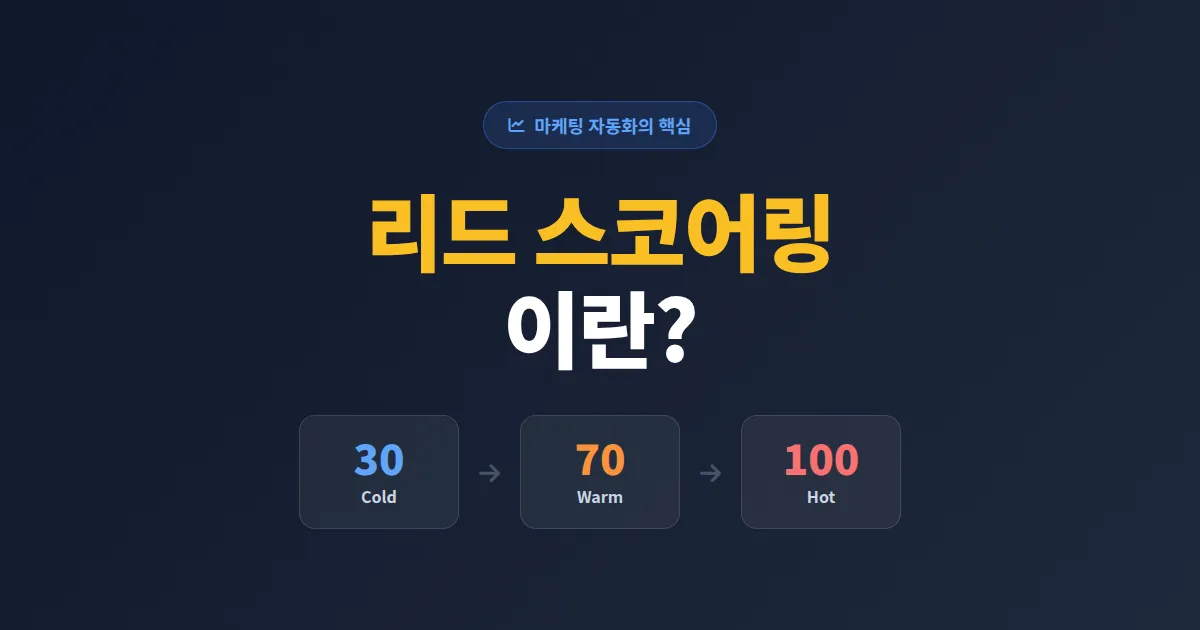 리드 스코어링이란? 마케팅 자동화의 핵심 개념과 실전 도입 가이드