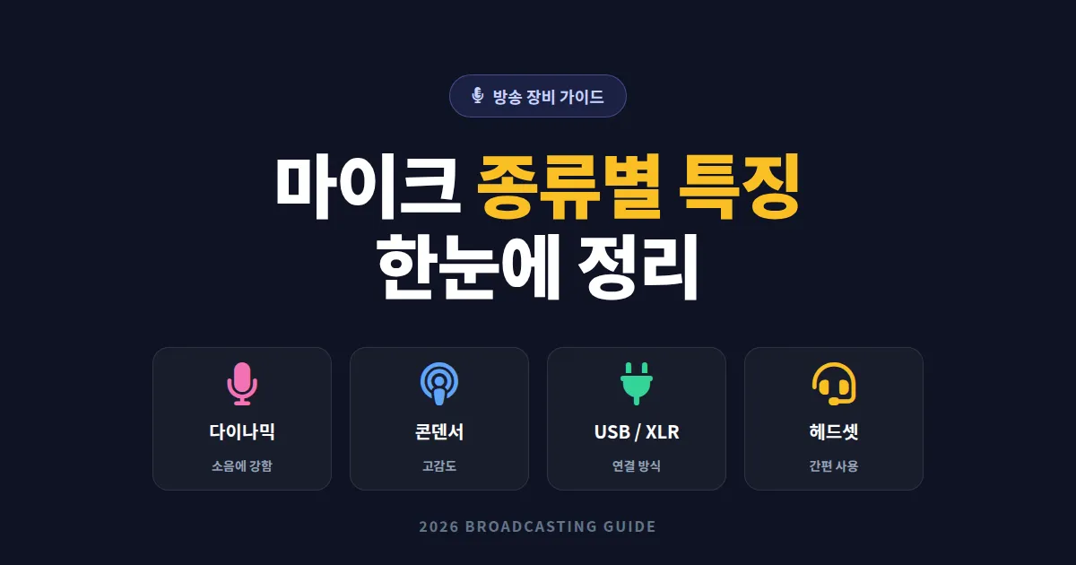 마이크 종류별 특징 완벽 정리 - 방송용 마이크 7종 비교 가이드 2026