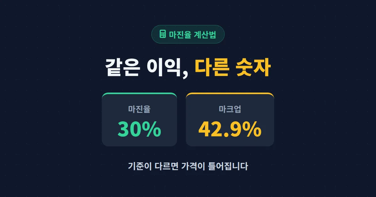 마진율 계산법 완벽 정리 - 마진율과 마크업 헷갈리지 않게 계산하는 법