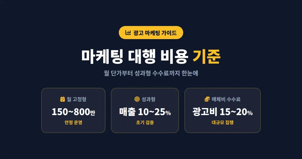 마케팅 대행 비용 기준 완벽 가이드 - 월 단가부터 성과형 수수료까지 한눈에